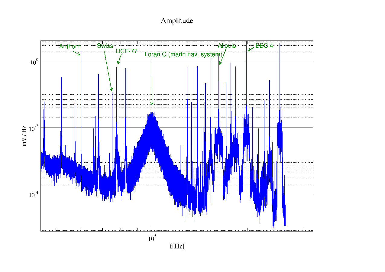 Radio MT