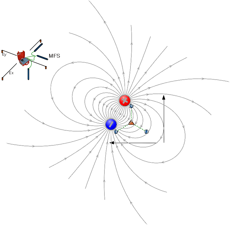 dipole