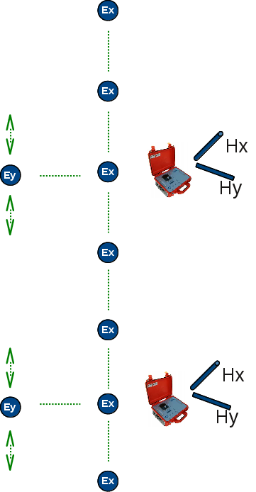 field array