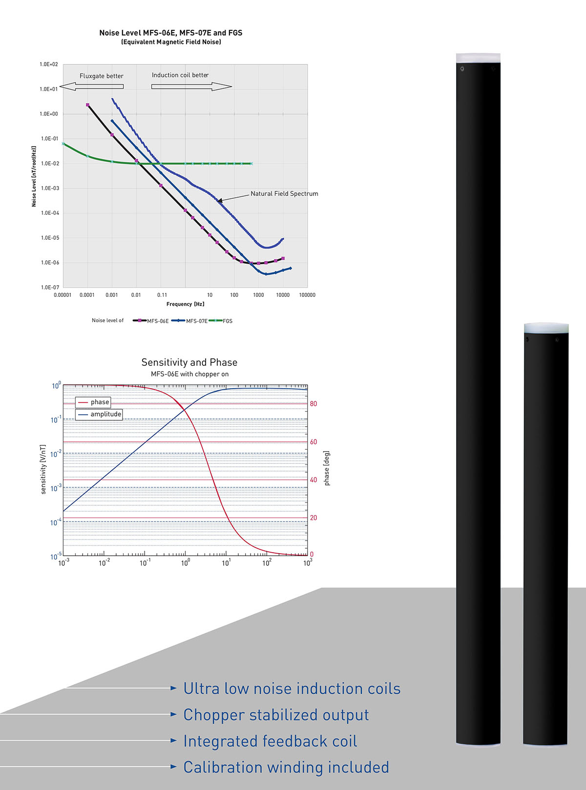 coils poster 